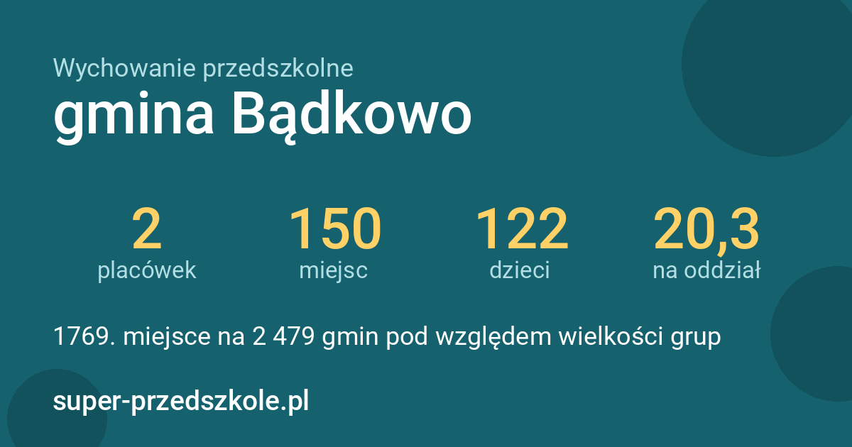 Wychowanie przedszkolne – gmina Bądkowo w liczbach