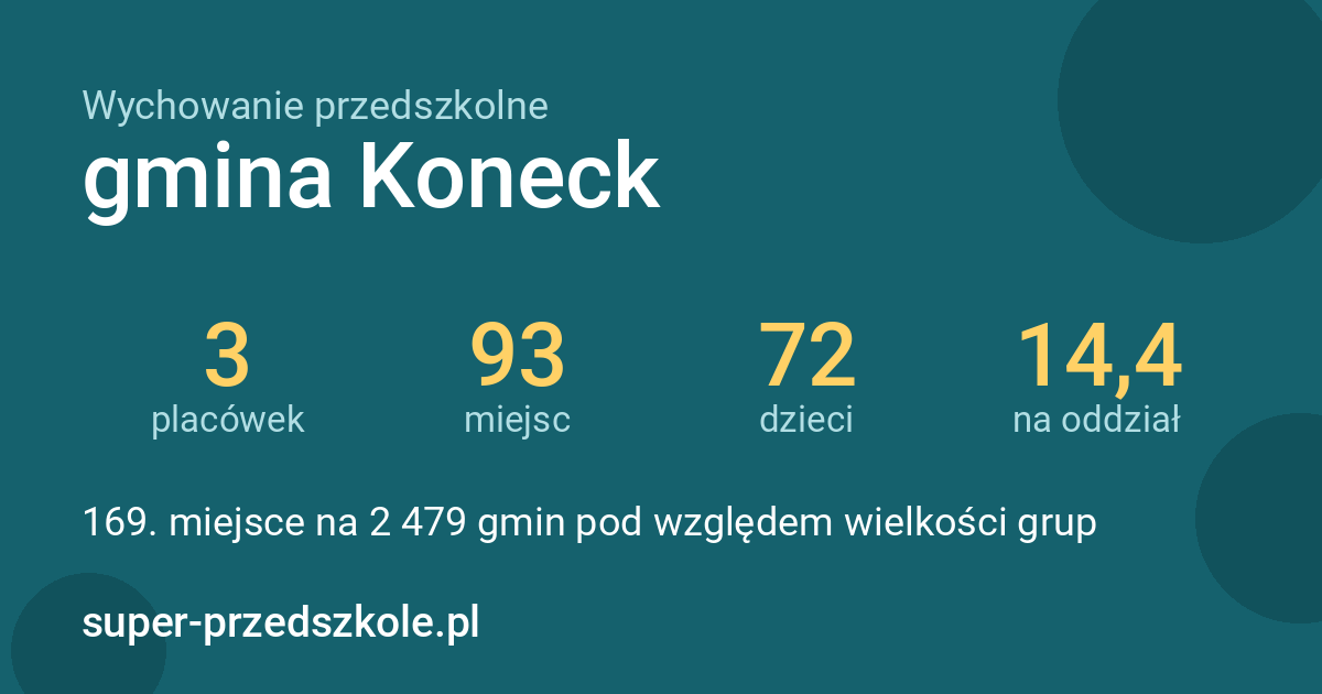 Wychowanie przedszkolne – gmina Koneck w liczbach