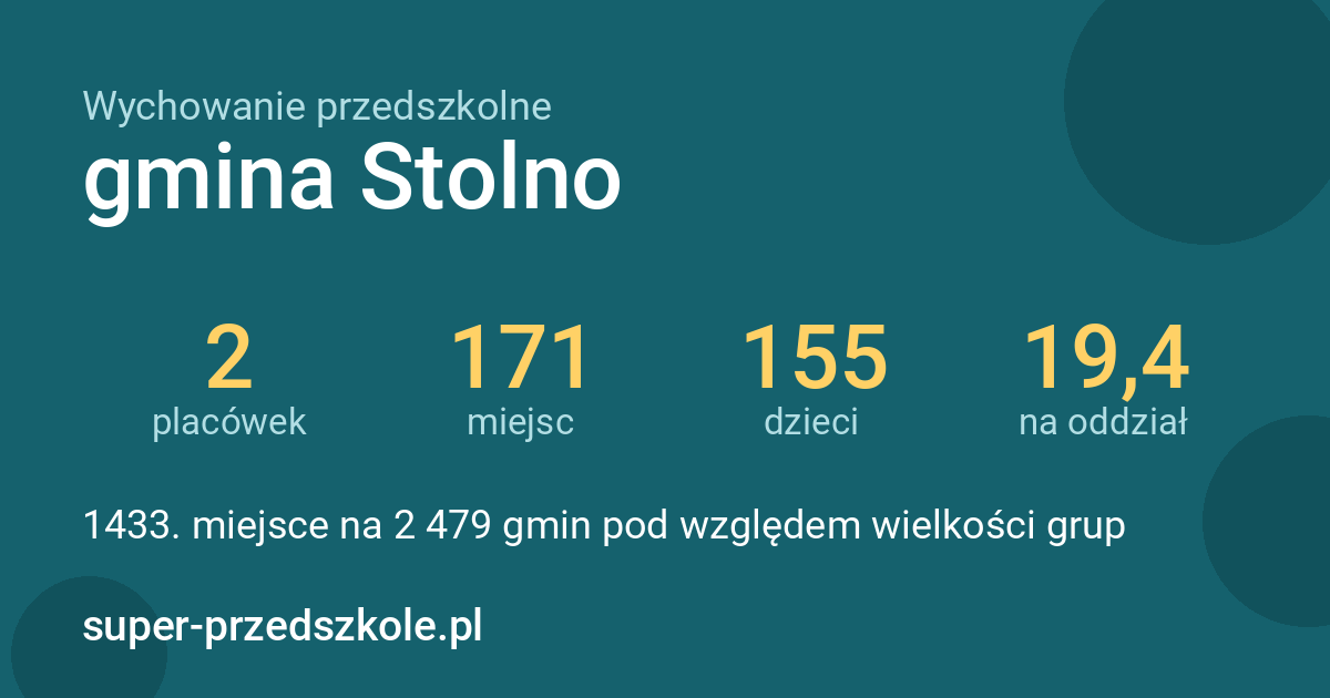Wychowanie przedszkolne – gmina Stolno w liczbach