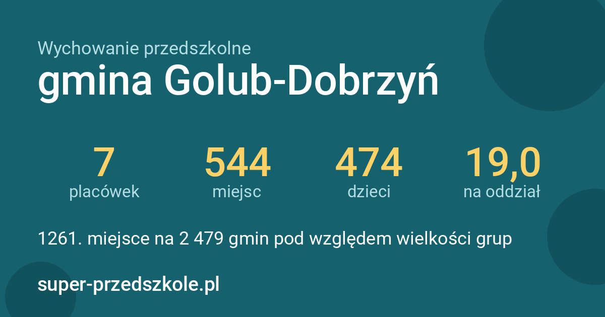 Wychowanie przedszkolne – gmina Golub-Dobrzyń w liczbach