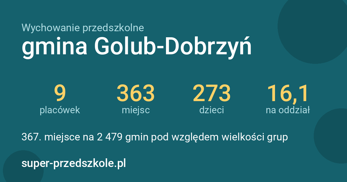 Wychowanie przedszkolne – gmina Golub-Dobrzyń w liczbach