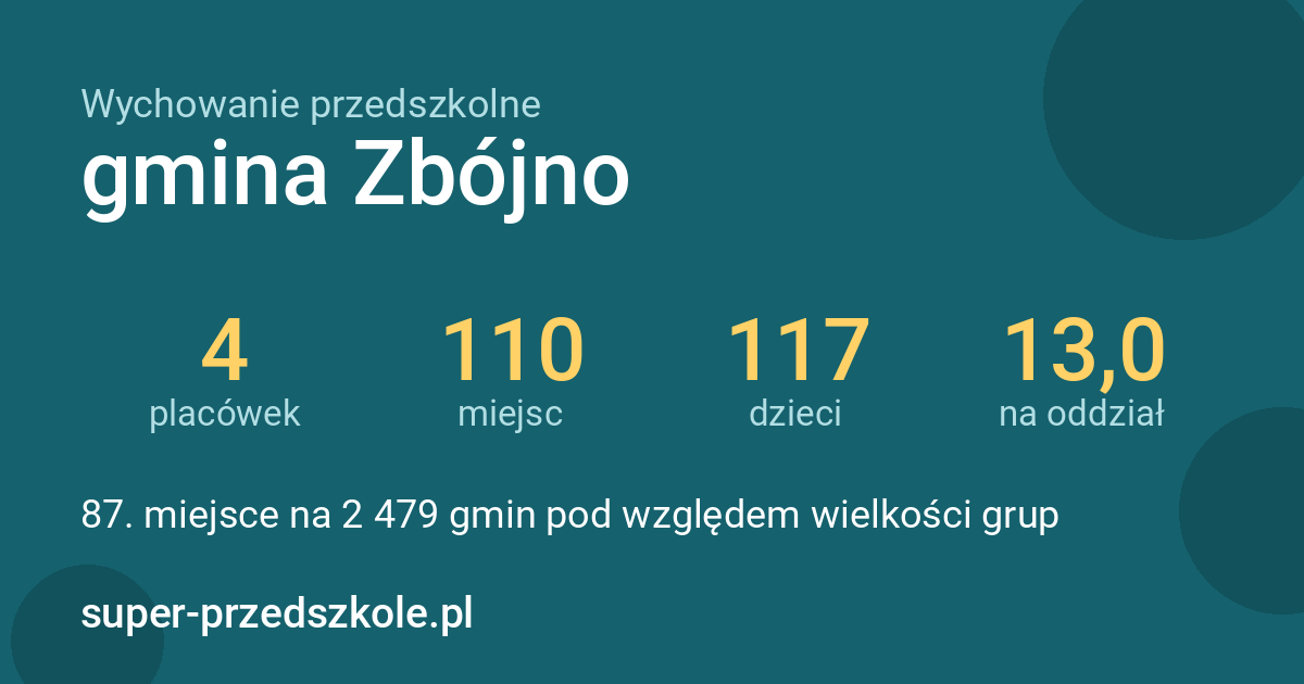 Wychowanie przedszkolne – gmina Zbójno w liczbach