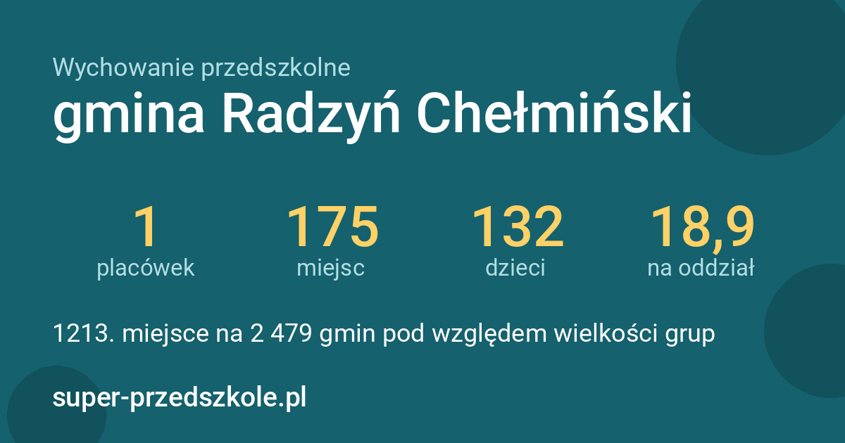 Wychowanie przedszkolne – gmina Radzyń Chełmiński w liczbach