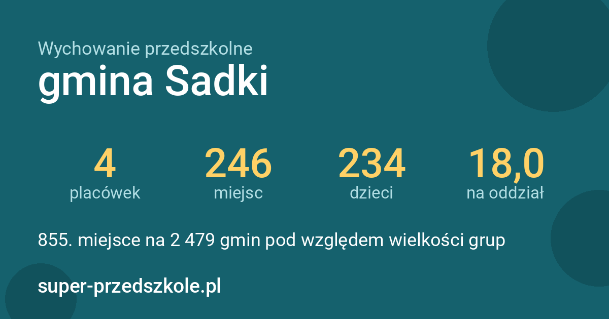 Wychowanie przedszkolne – gmina Sadki w liczbach