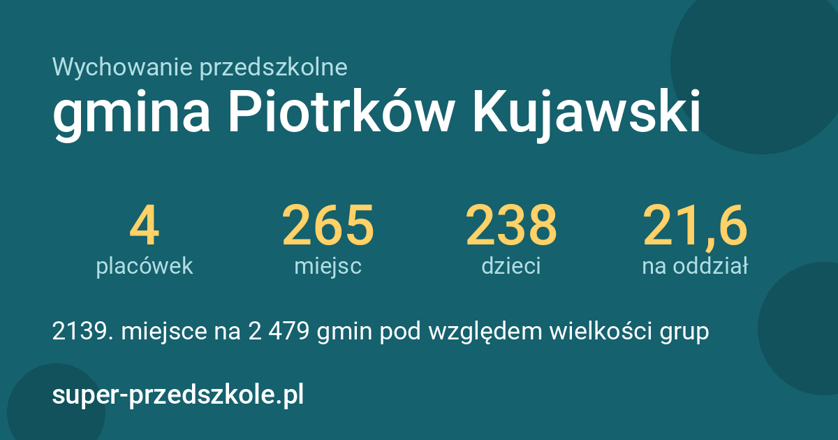 Wychowanie przedszkolne – gmina Piotrków Kujawski w liczbach