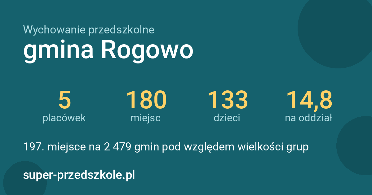 Wychowanie przedszkolne – gmina Rogowo w liczbach
