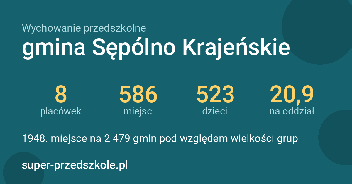 Wychowanie przedszkolne – gmina Sępólno Krajeńskie w liczbach