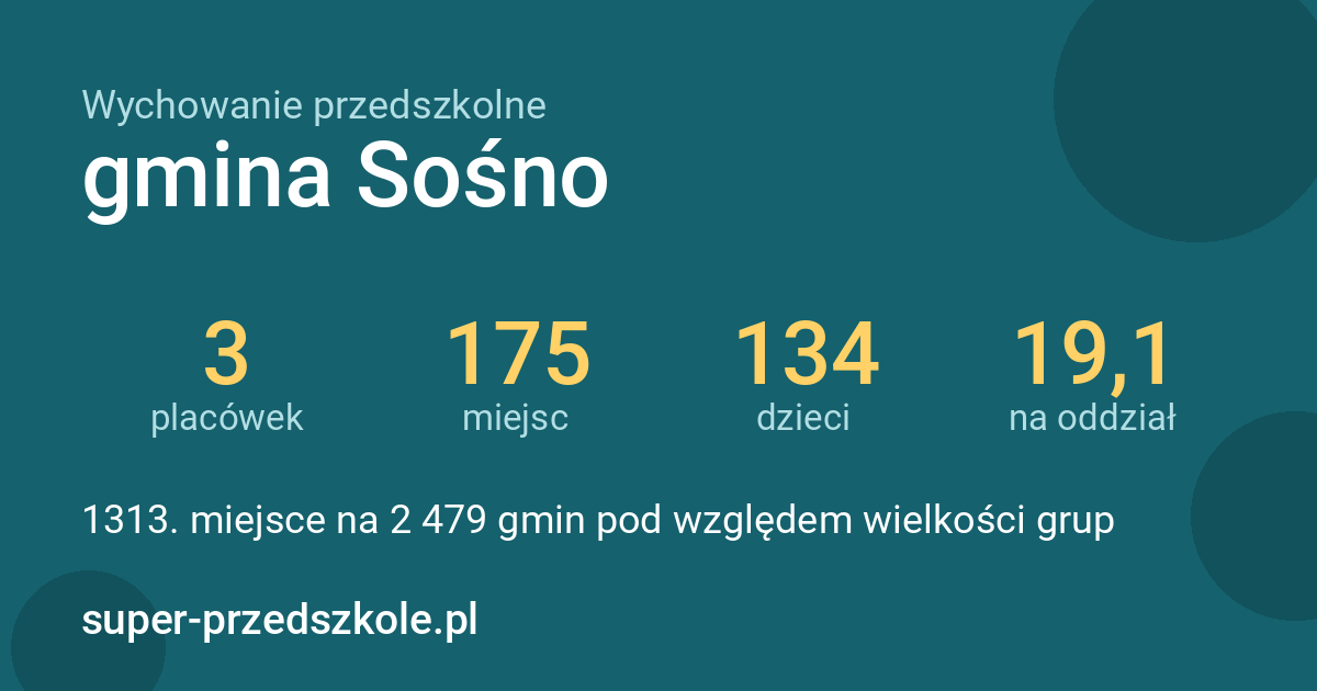 Wychowanie przedszkolne – gmina Sośno w liczbach