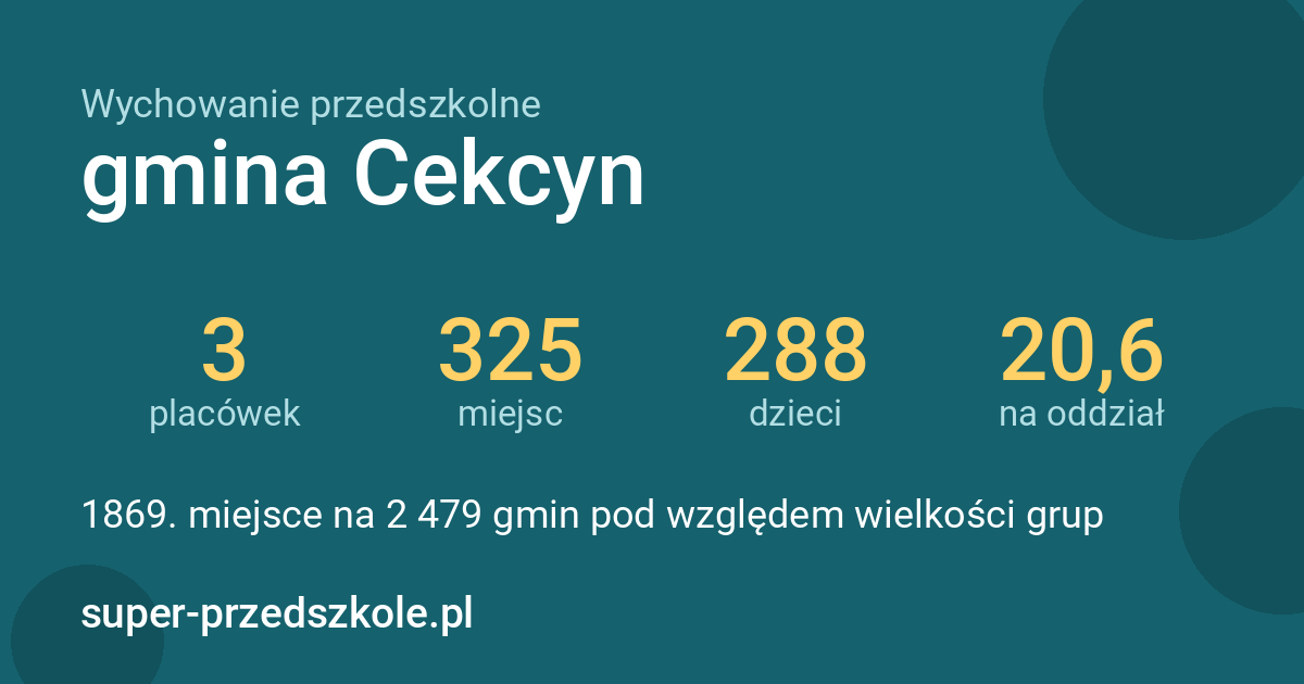 Wychowanie przedszkolne – gmina Cekcyn w liczbach