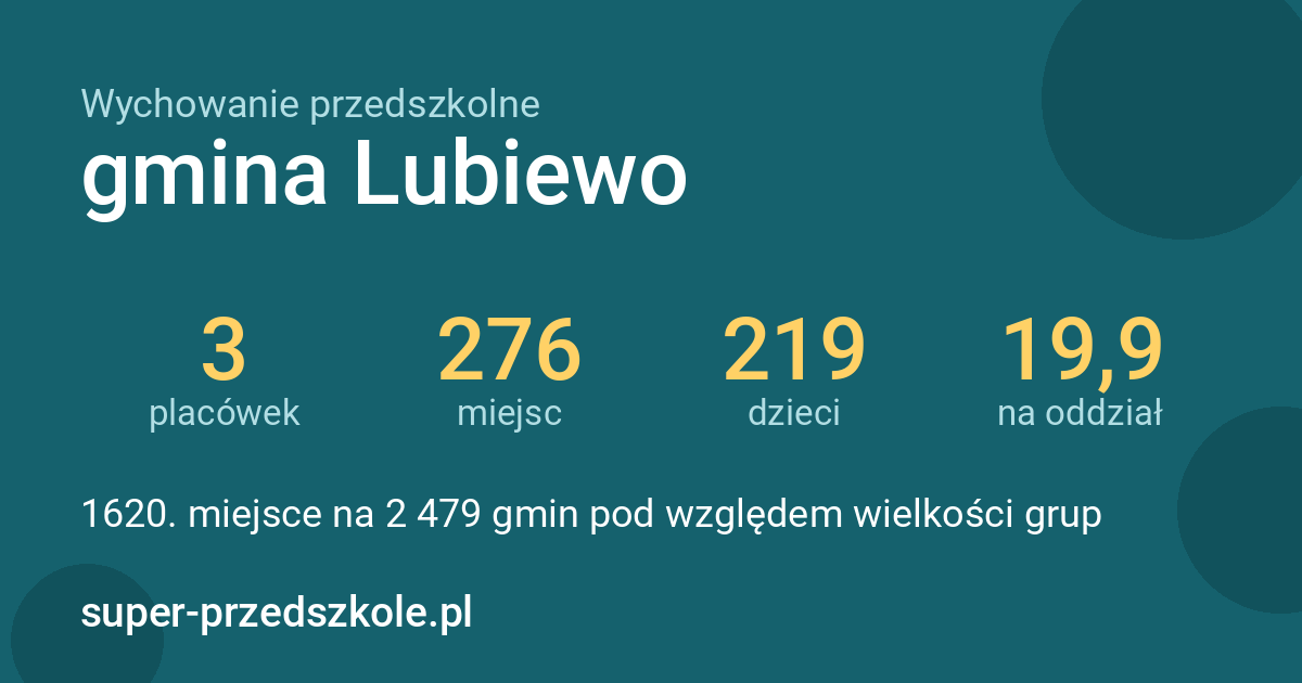 Wychowanie przedszkolne – gmina Lubiewo w liczbach
