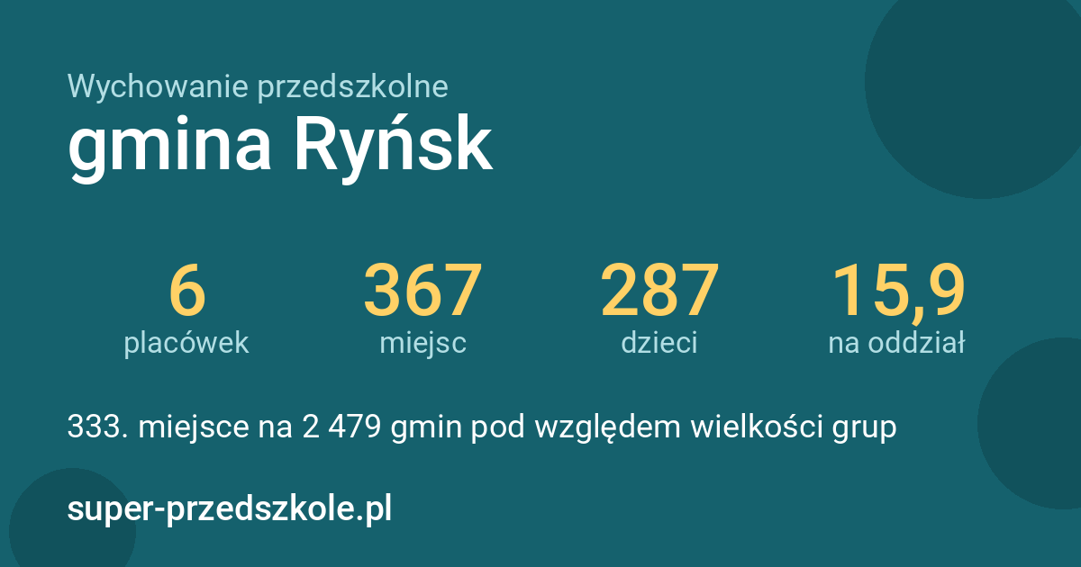 Wychowanie przedszkolne – gmina Ryńsk w liczbach