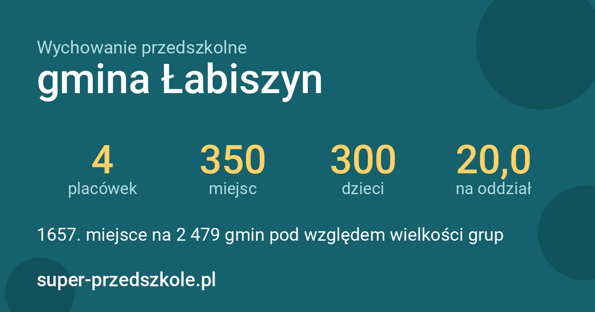 Wychowanie przedszkolne – gmina Łabiszyn w liczbach