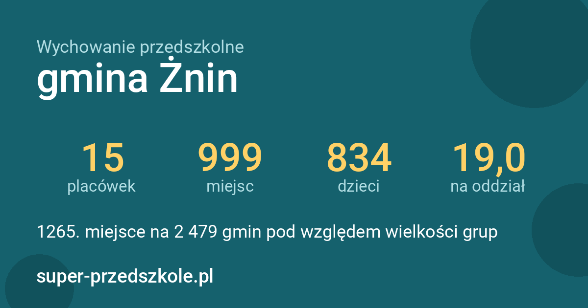 Wychowanie przedszkolne – gmina Żnin w liczbach