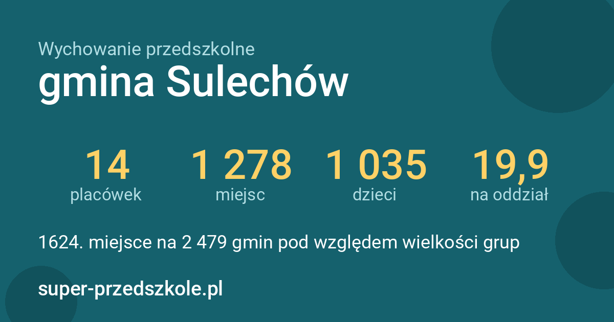 Wychowanie przedszkolne – gmina Sulechów w liczbach