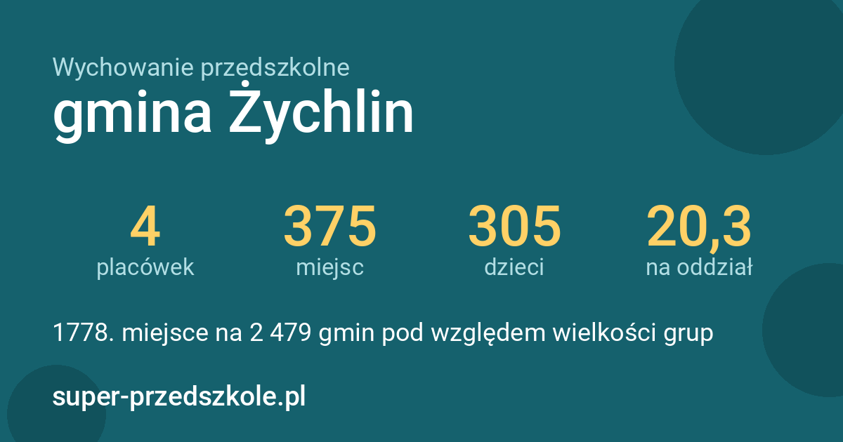 Wychowanie przedszkolne – gmina Żychlin w liczbach