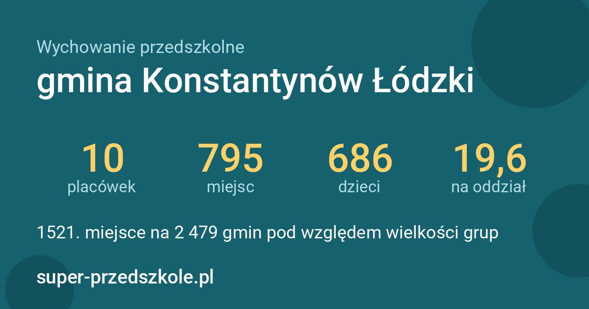 Wychowanie przedszkolne – gmina Konstantynów Łódzki w liczbach