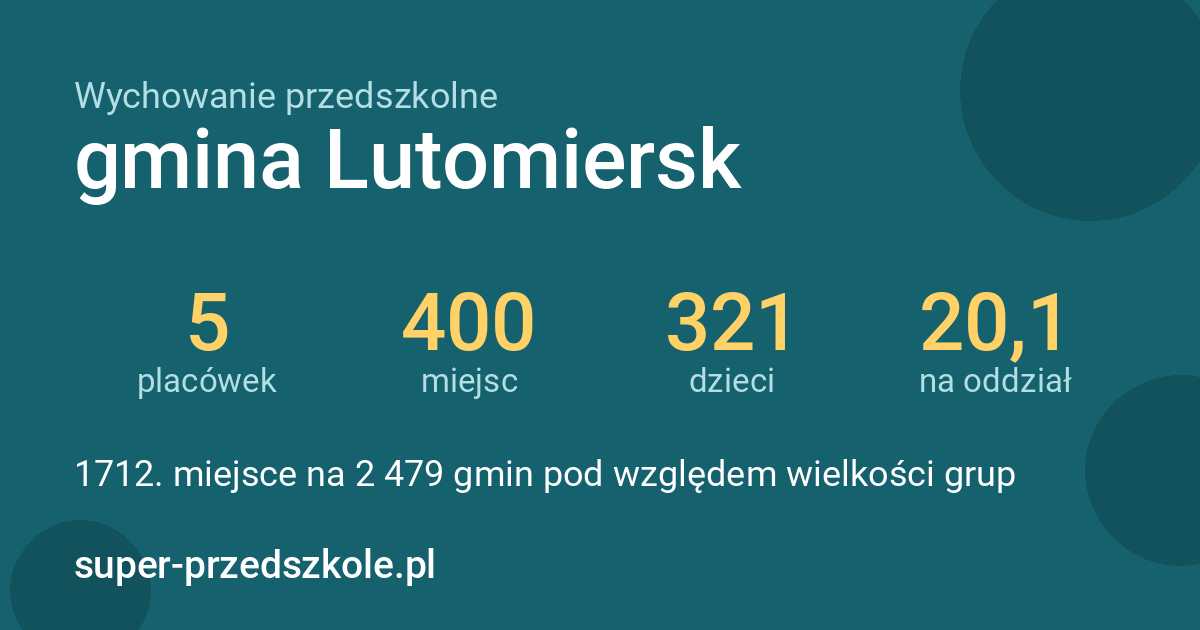 Wychowanie przedszkolne – gmina Lutomiersk w liczbach