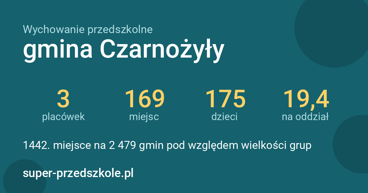 Wychowanie przedszkolne – gmina Czarnożyły w liczbach