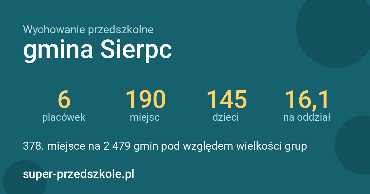 Wychowanie przedszkolne – gmina Sierpc w liczbach