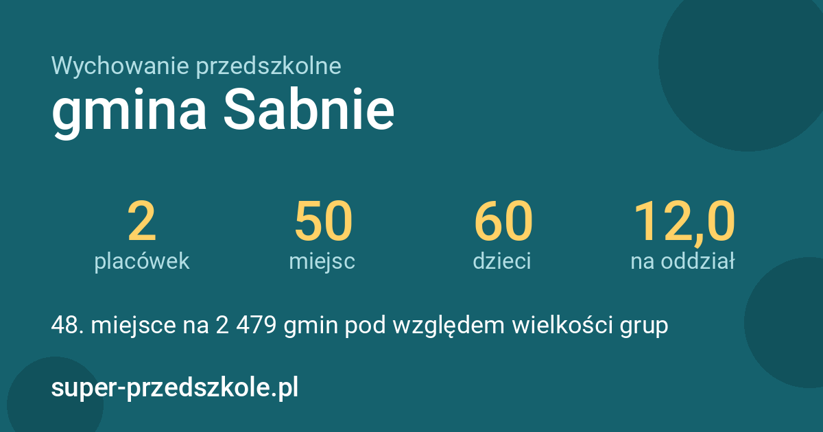 Wychowanie przedszkolne – gmina Sabnie w liczbach