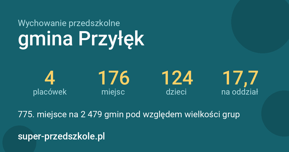 Wychowanie przedszkolne – gmina Przyłęk w liczbach
