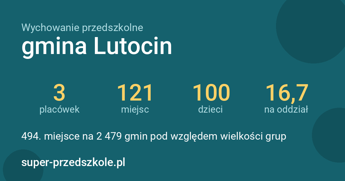 Wychowanie przedszkolne – gmina Lutocin w liczbach