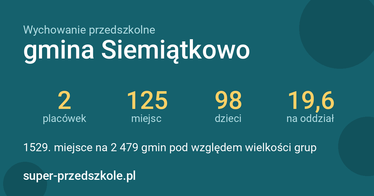 Wychowanie przedszkolne – gmina Siemiątkowo w liczbach