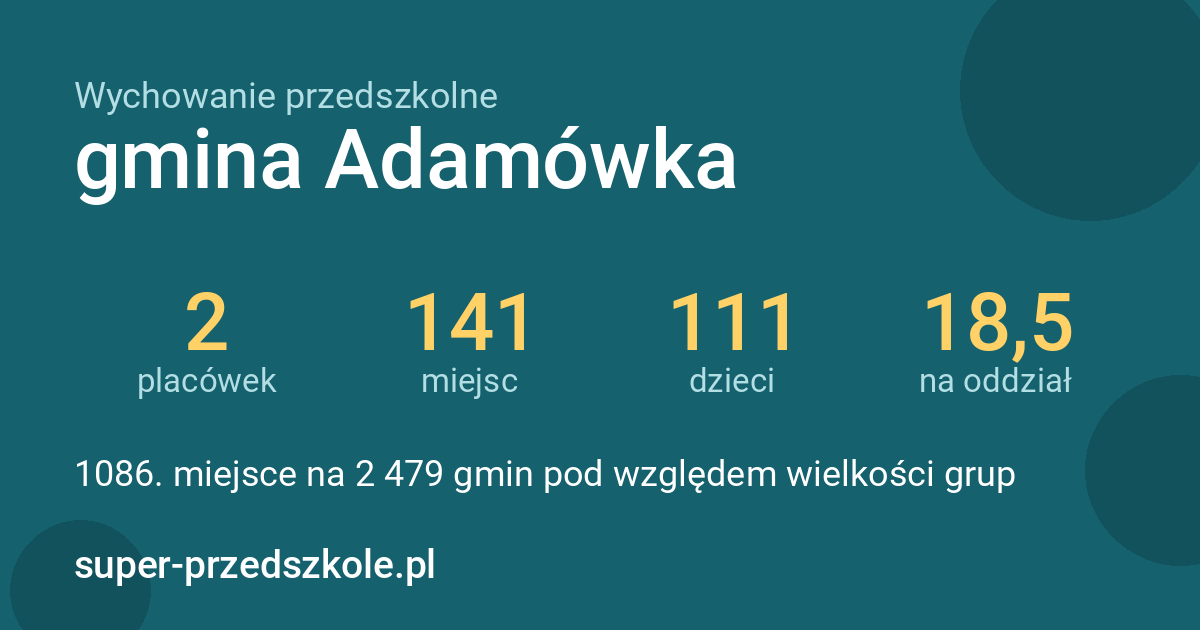 Wychowanie przedszkolne – gmina Adamówka w liczbach