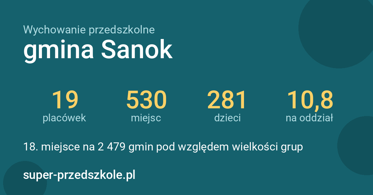 Wychowanie przedszkolne – gmina Sanok w liczbach