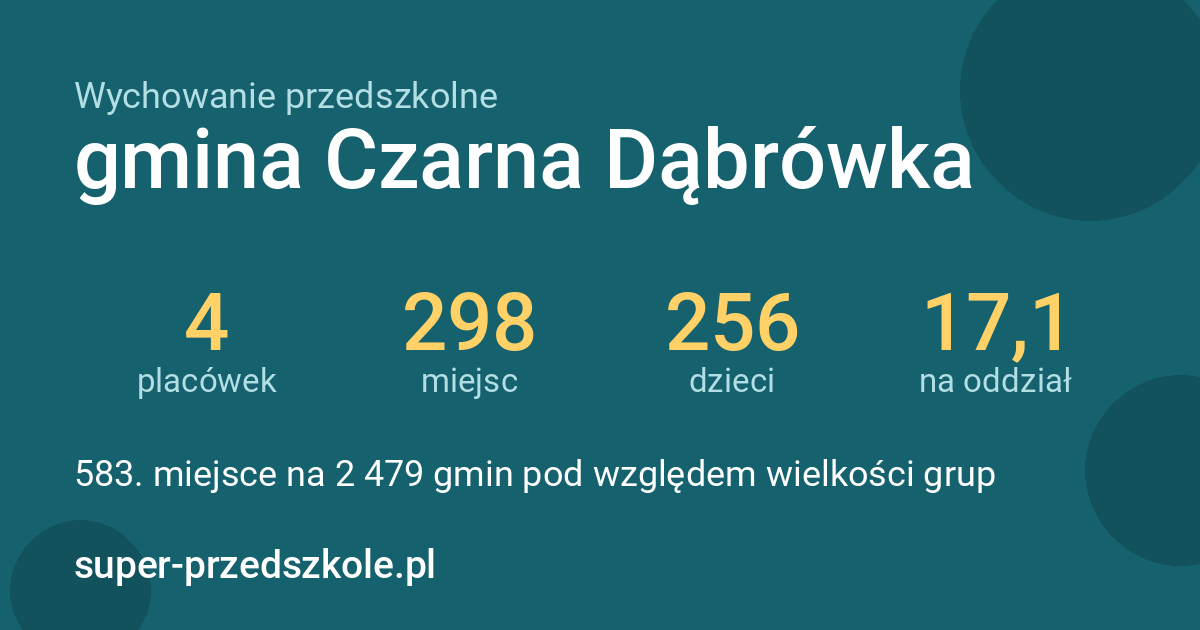 Wychowanie przedszkolne – gmina Czarna Dąbrówka w liczbach