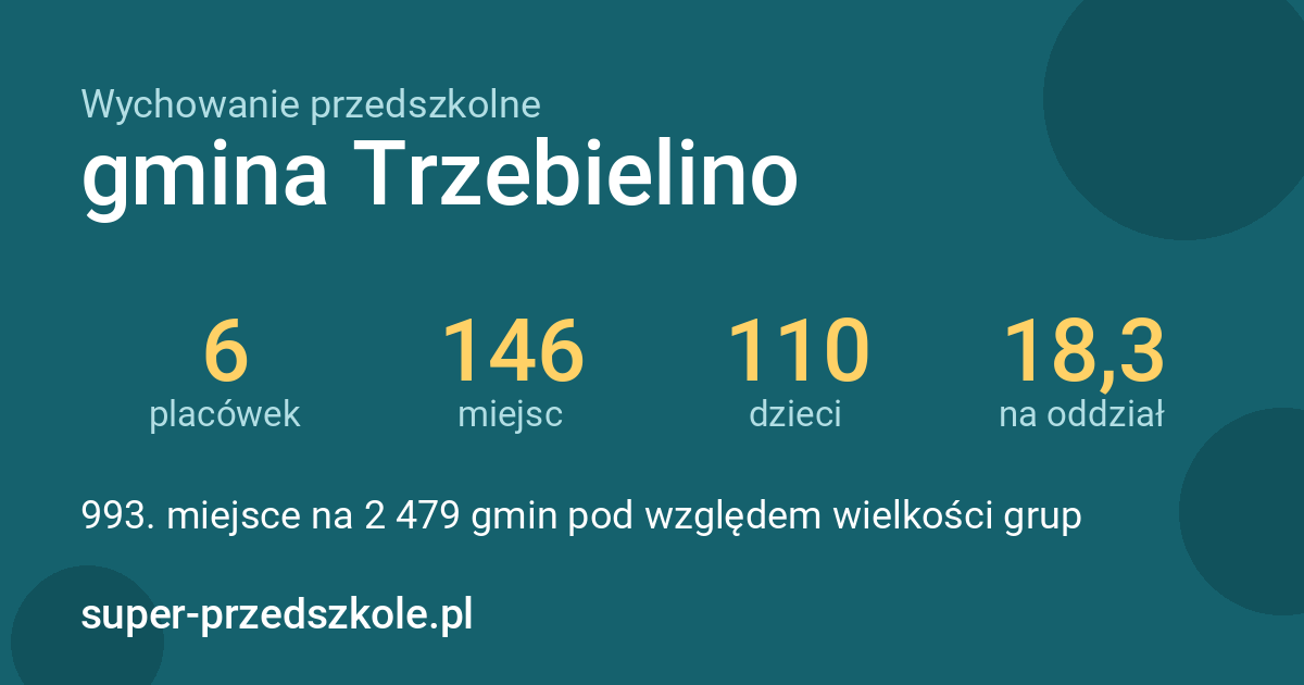 Wychowanie przedszkolne – gmina Trzebielino w liczbach