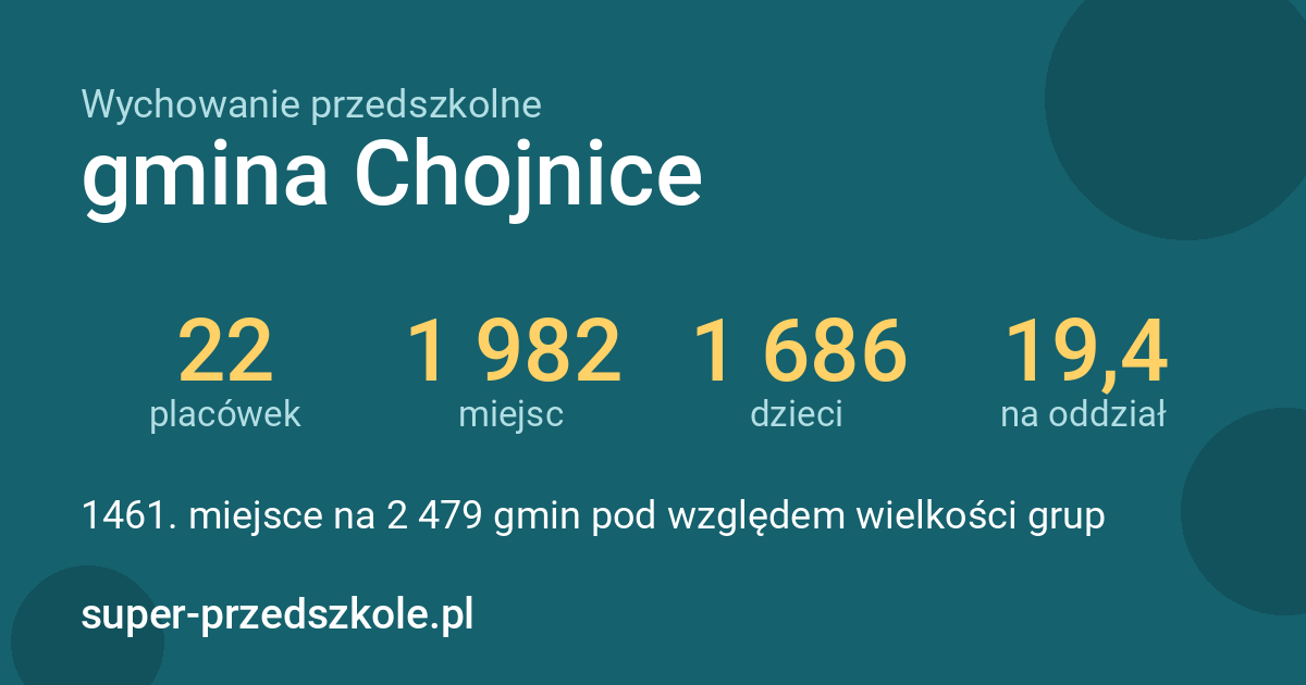 Wychowanie przedszkolne – gmina Chojnice w liczbach
