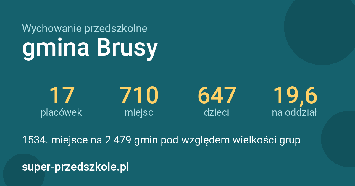 Wychowanie przedszkolne – gmina Brusy w liczbach