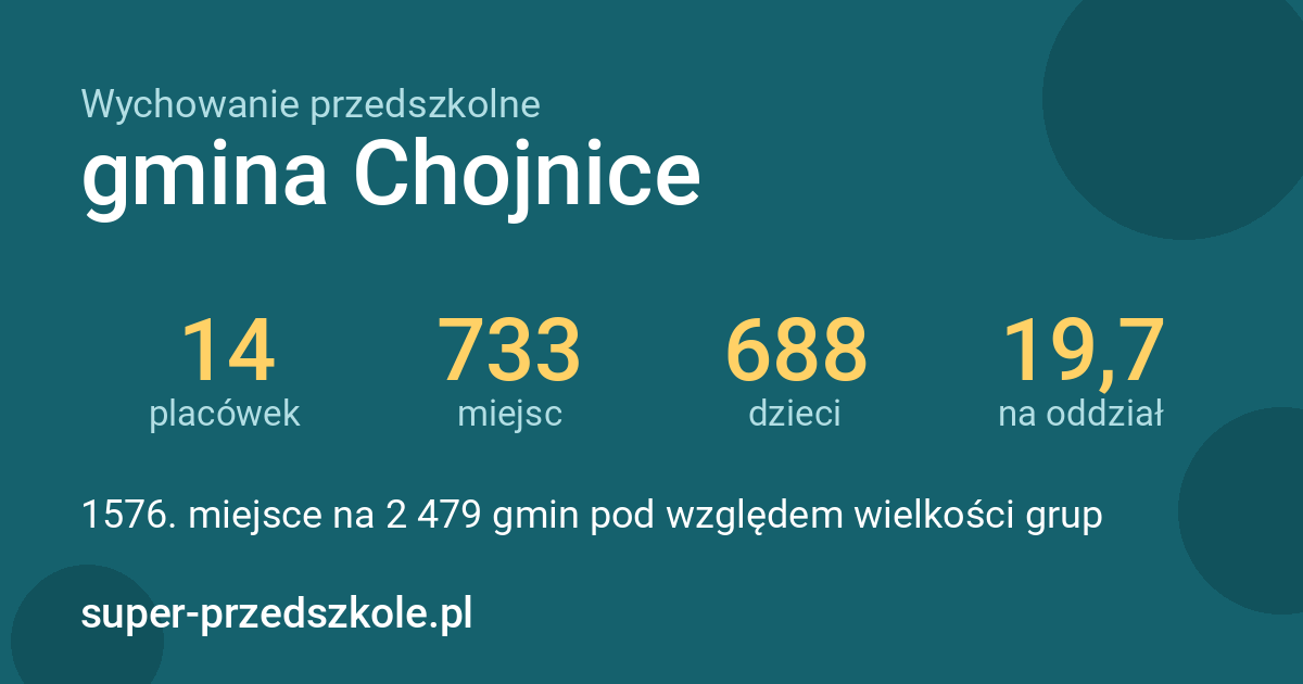 Wychowanie przedszkolne – gmina Chojnice w liczbach