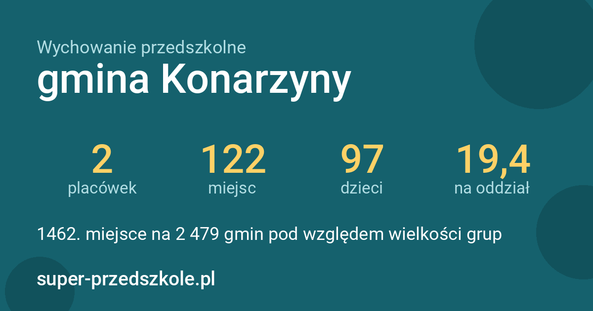 Wychowanie przedszkolne – gmina Konarzyny w liczbach