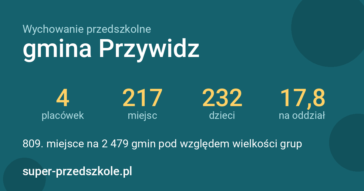 Wychowanie przedszkolne – gmina Przywidz w liczbach