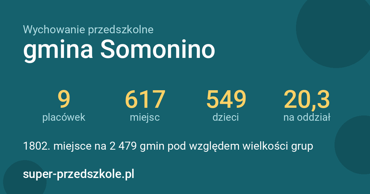Wychowanie przedszkolne – gmina Somonino w liczbach