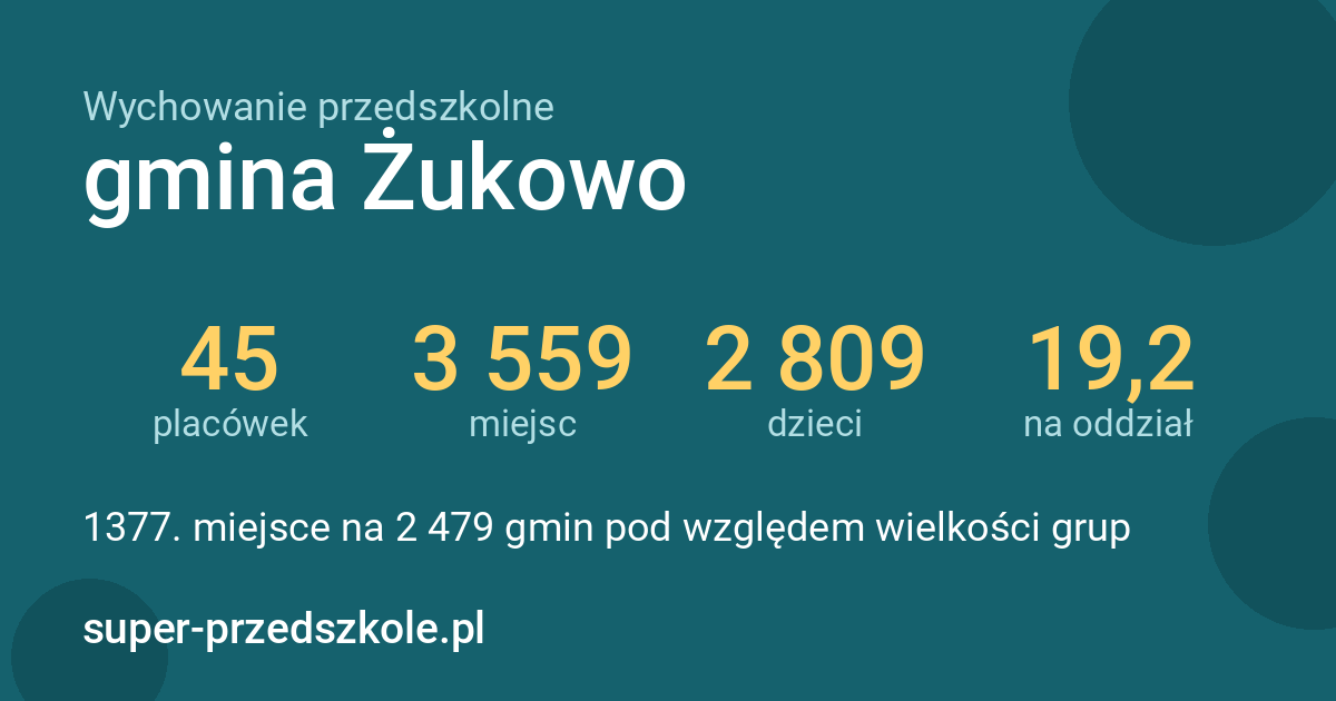 Wychowanie przedszkolne – gmina Żukowo w liczbach