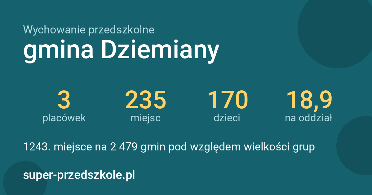 Wychowanie przedszkolne – gmina Dziemiany w liczbach