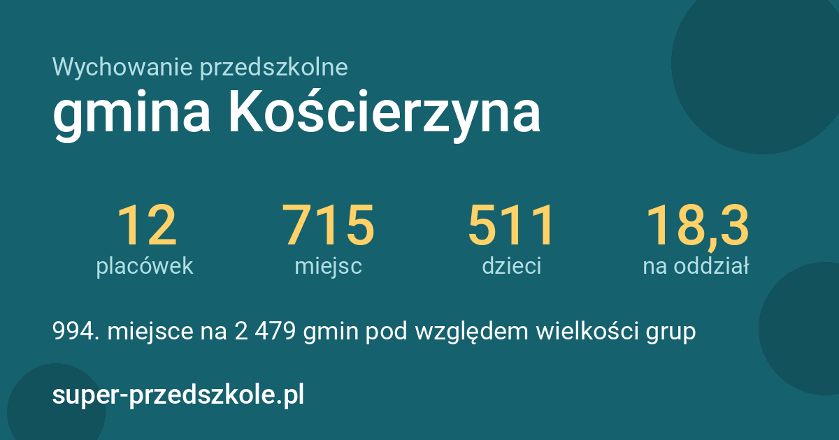 Wychowanie przedszkolne – gmina Kościerzyna w liczbach