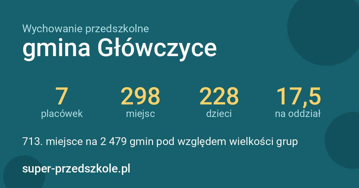 Wychowanie przedszkolne – gmina Główczyce w liczbach