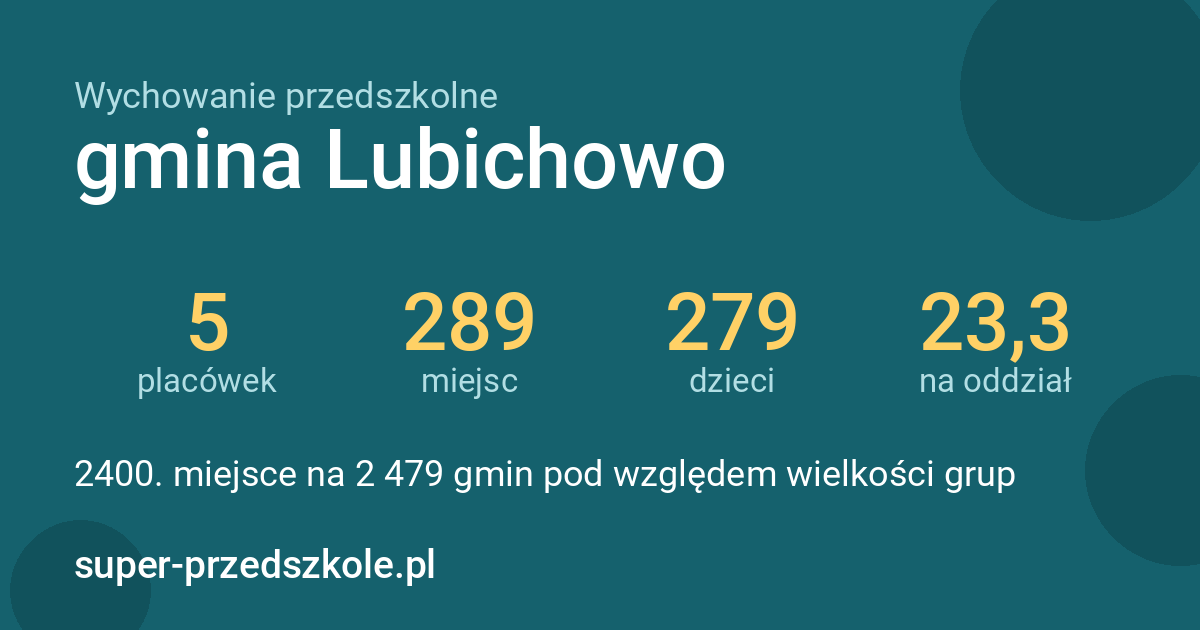 Wychowanie przedszkolne – gmina Lubichowo w liczbach