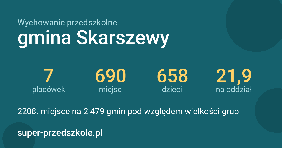 Wychowanie przedszkolne – gmina Skarszewy w liczbach