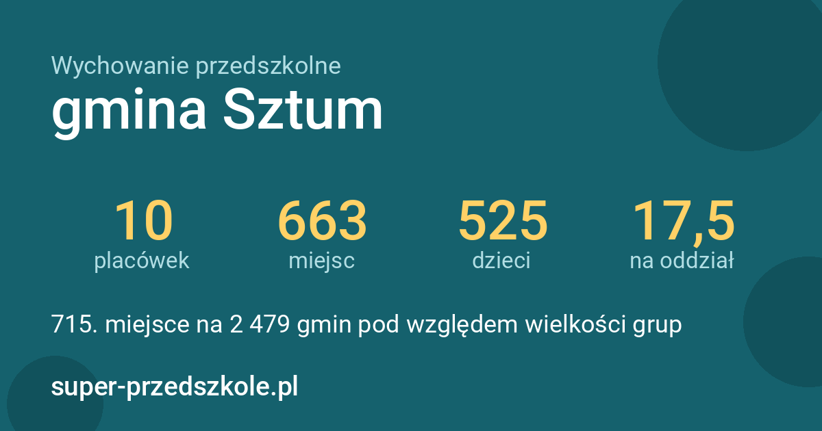Wychowanie przedszkolne – gmina Sztum w liczbach