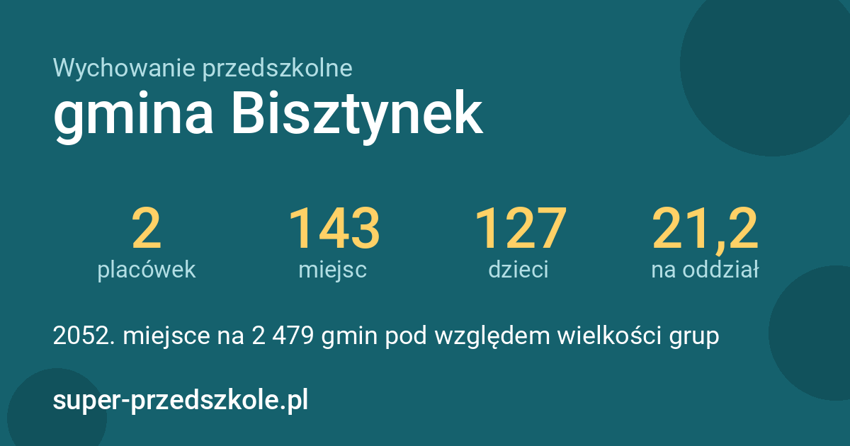 Wychowanie przedszkolne – gmina Bisztynek w liczbach
