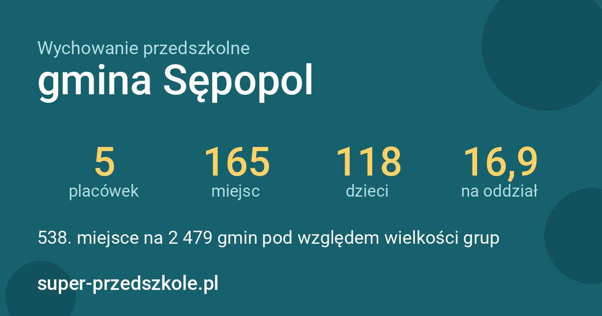 Wychowanie przedszkolne – gmina Sępopol w liczbach