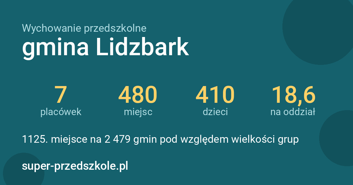 Wychowanie przedszkolne – gmina Lidzbark w liczbach