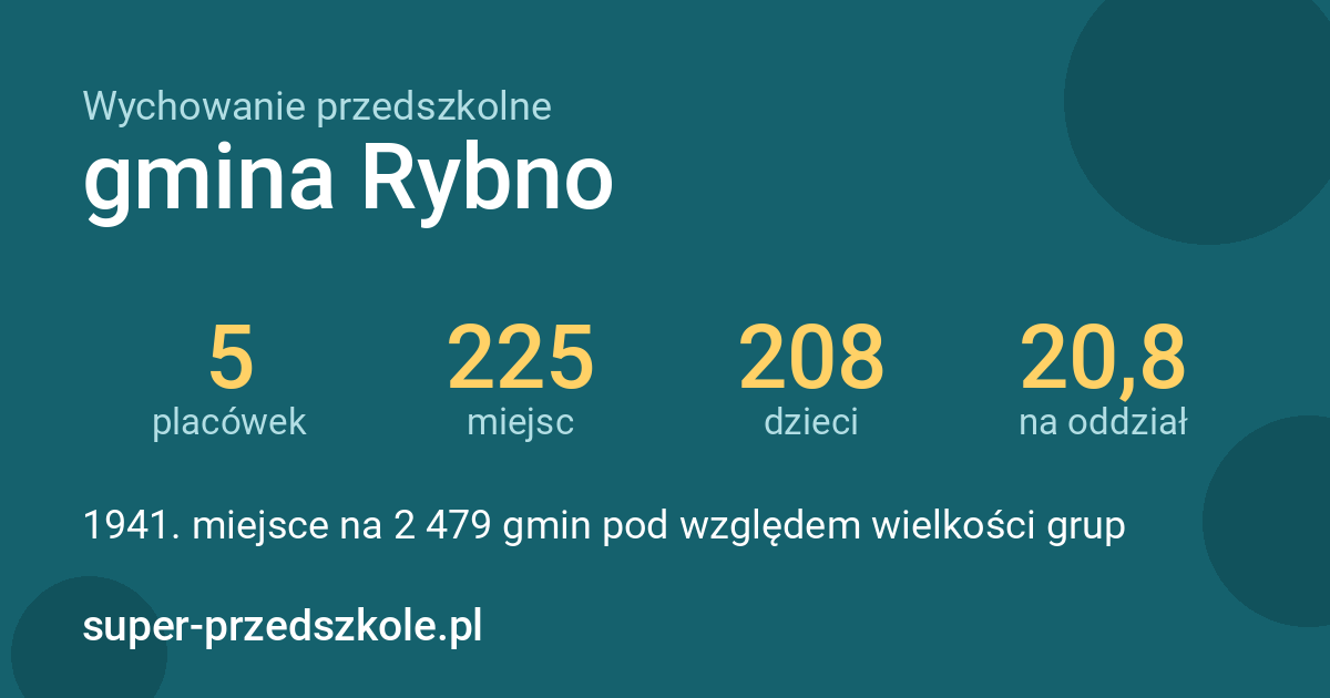 Wychowanie przedszkolne – gmina Rybno w liczbach