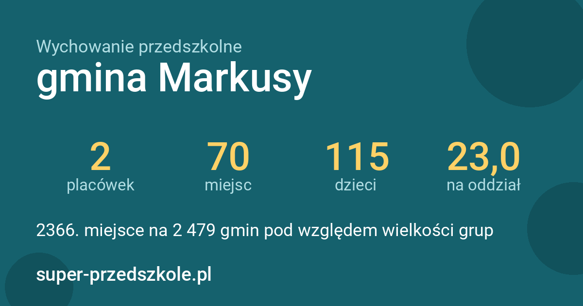 Wychowanie przedszkolne – gmina Markusy w liczbach