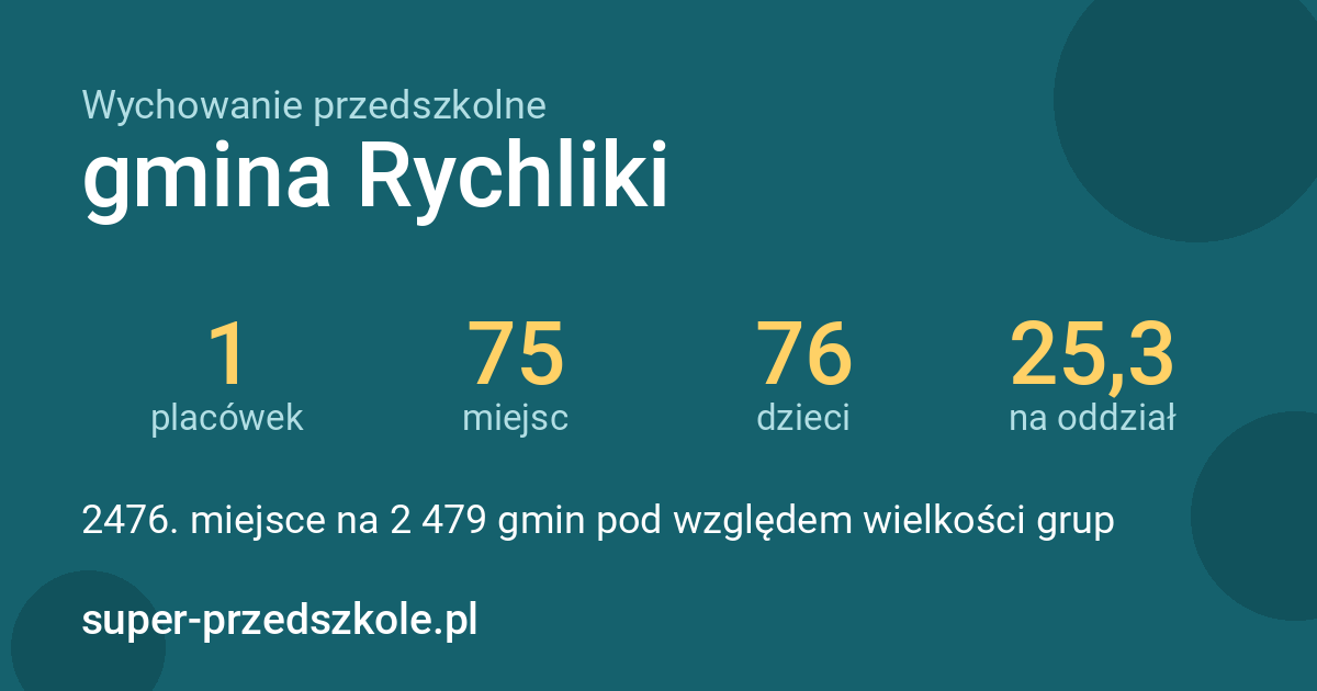 Wychowanie przedszkolne – gmina Rychliki w liczbach